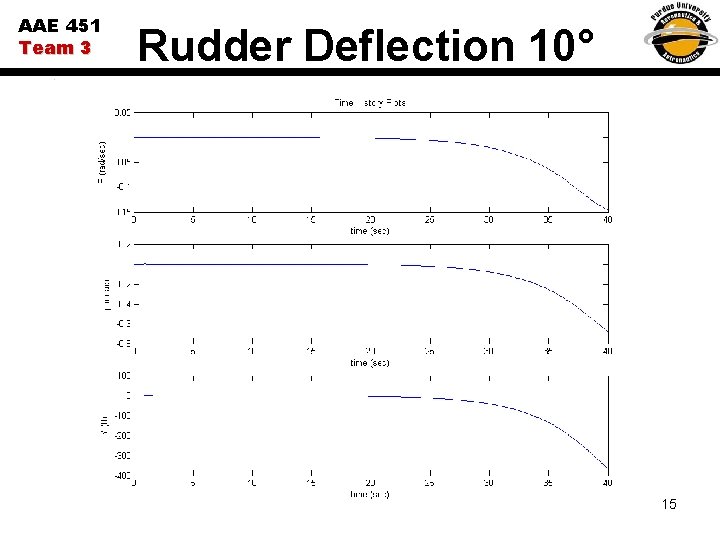 AAE 451 Team 3 Rudder Deflection 10° 15 