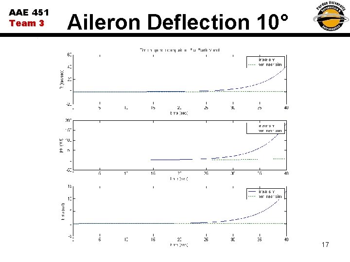 AAE 451 Team 3 Aileron Deflection 10° 17 