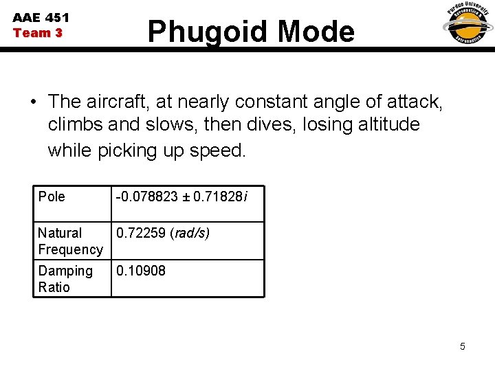 AAE 451 Team 3 Phugoid Mode • The aircraft, at nearly constant angle of