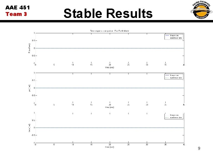 AAE 451 Team 3 Stable Results 9 