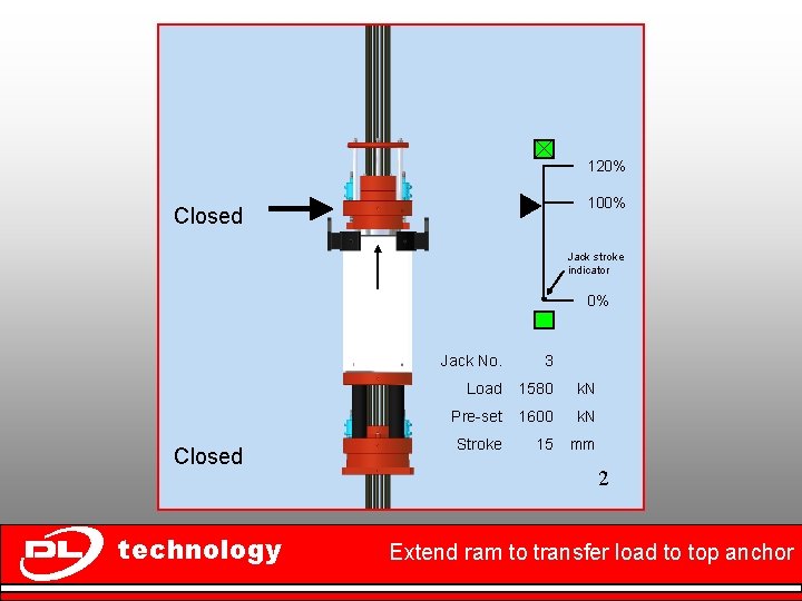 120% 100% Closed Jack stroke indicator 0% Closed technology Jack No. 3 Load 1580