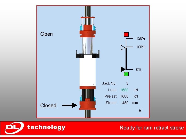 Open 120% 100% 0% Closed technology Jack No. 3 Load 1580 k. N Pre-set