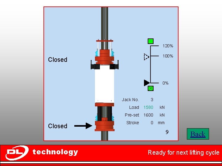 120% 100% Closed technology Jack No. 3 Load 1580 k. N Pre-set 1600 k.