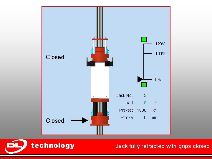 120% 100% Closed technology Jack No. 3 Load 0 k. N Pre-set 1600 k.