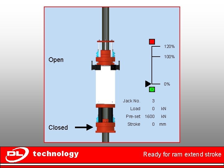 120% 100% Open 0% Closed technology Jack No. 3 Load 0 k. N Pre-set