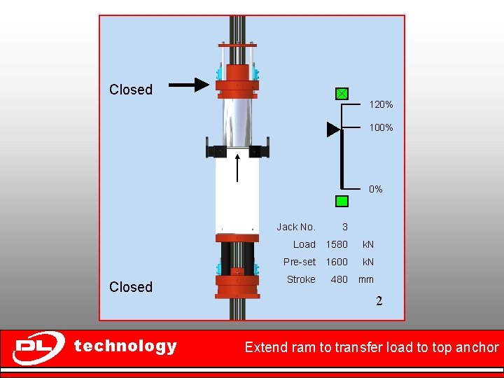 Closed 120% 100% 0% Closed technology Jack No. 3 Load 1580 k. N Pre-set