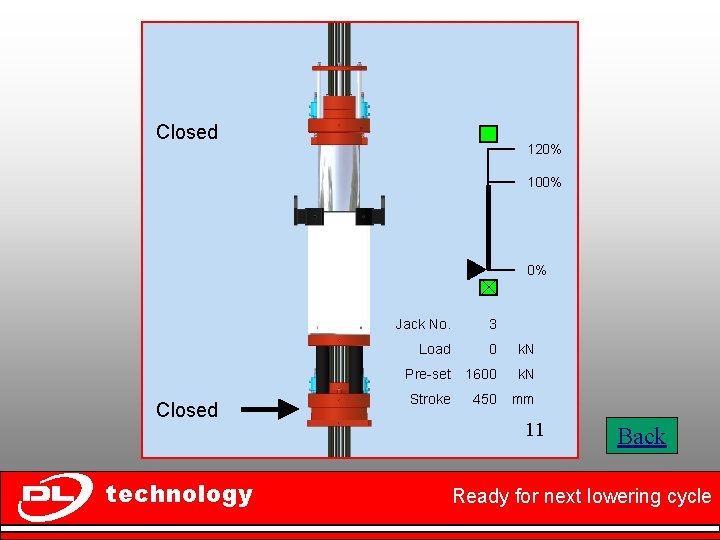 Closed 120% 100% 0% Closed technology Jack No. 3 Load 0 k. N Pre-set