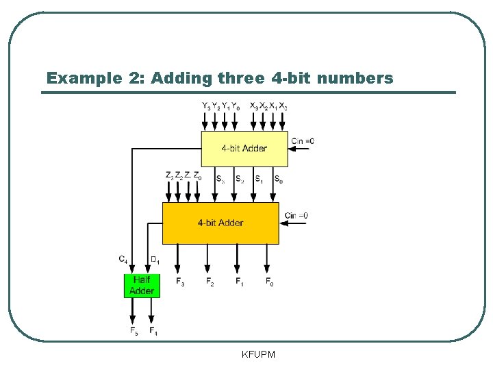 Example 2: Adding three 4 -bit numbers KFUPM Example 2: Adding three 4 -bit numbers KFUPM