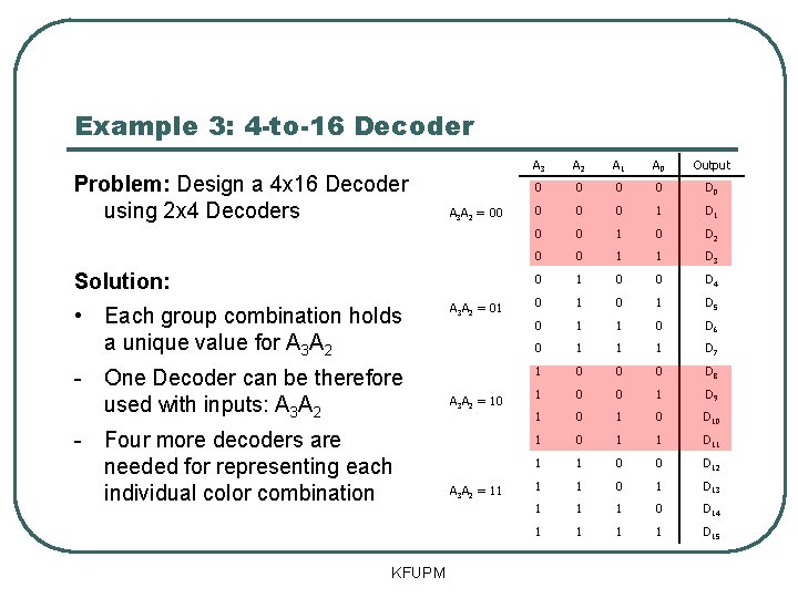 Example 3: 4 -to-16 Decoder Problem: Design a 4 x 16 Decoder using 2
