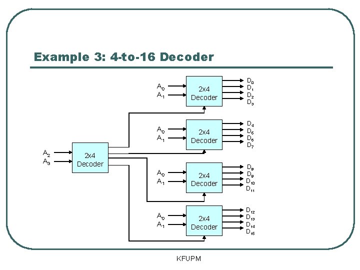 Example 3: 4 -to-16 Decoder A 0 A 1 A 2 A 3 2 Example 3: 4 -to-16 Decoder A 0 A 1 A 2 A 3 2