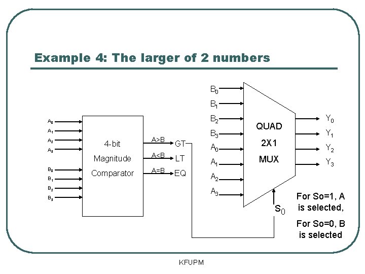 Example 4: The larger of 2 numbers B 0 B 1 B 2 A