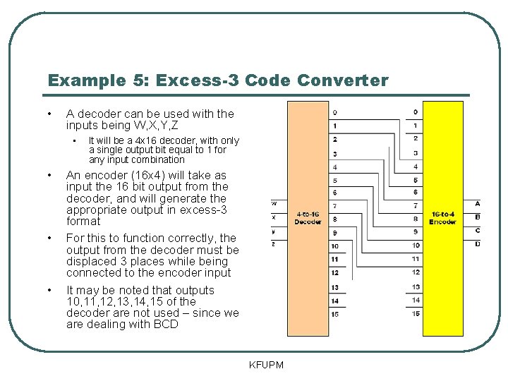 Example 5: Excess-3 Code Converter • A decoder can be used with the inputs