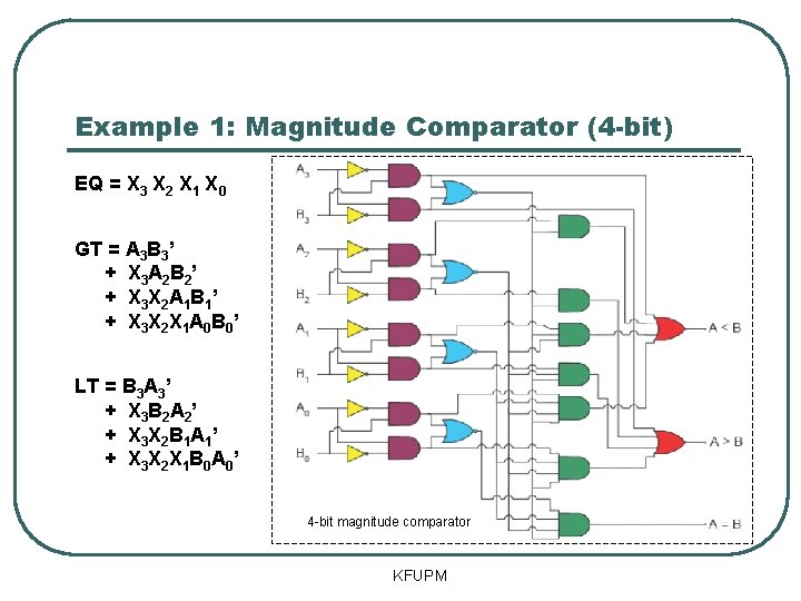 Example 1: Magnitude Comparator (4 -bit) EQ = X 3 X 2 X 1