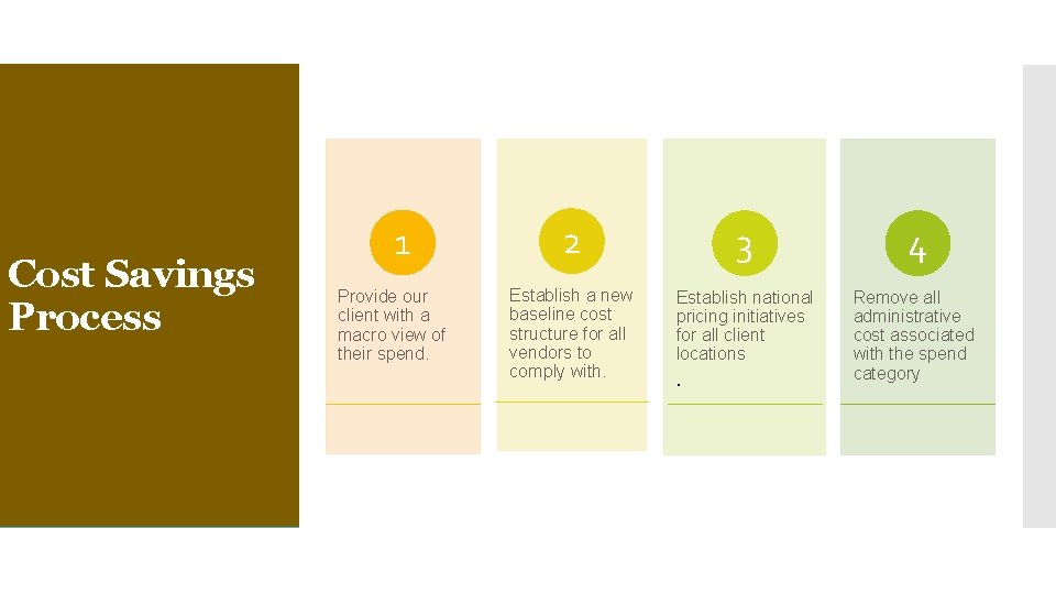 Cost Savings Process 1 Provide our client with a macro view of their spend.