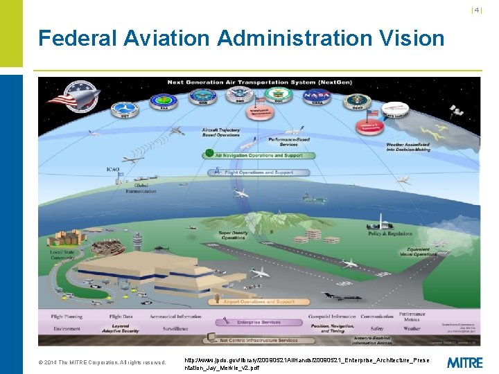 |4| Federal Aviation Administration Vision © 2014 The MITRE Corporation. All rights reserved. http: |4| Federal Aviation Administration Vision © 2014 The MITRE Corporation. All rights reserved. http: