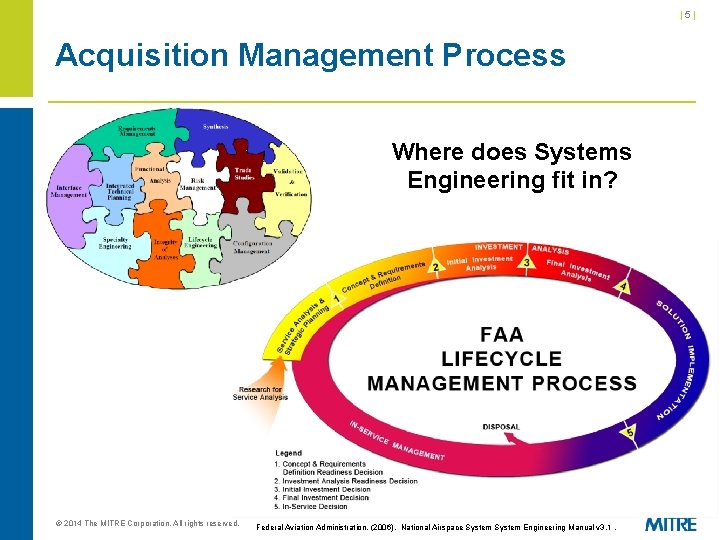 |5| Acquisition Management Process Where does Systems Engineering fit in? © 2014 The MITRE |5| Acquisition Management Process Where does Systems Engineering fit in? © 2014 The MITRE