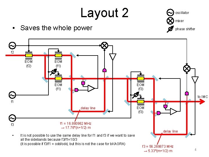 Layout 2 ~ oscillator mixer • Saves the whole power phase shifter ~ f