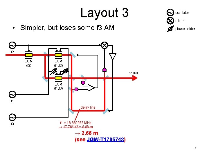 Layout 3 • Simpler, but loses some f 3 AM ~ oscillator mixer phase