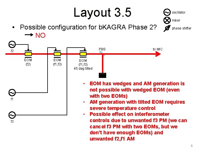 Layout 3. 5 ~ mixer • Possible configuration for b. KAGRA Phase 2? NO