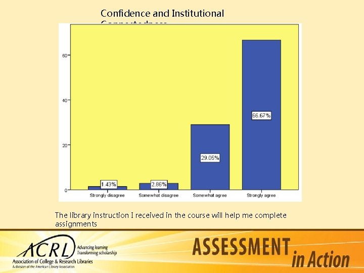 Confidence and Institutional Connectedness The library instruction I received in the course will help