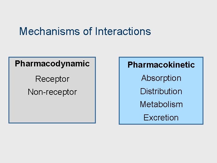 Mechanisms of Interactions Pharmacodynamic Pharmacokinetic Receptor Absorption Non-receptor Distribution Metabolism Excretion 