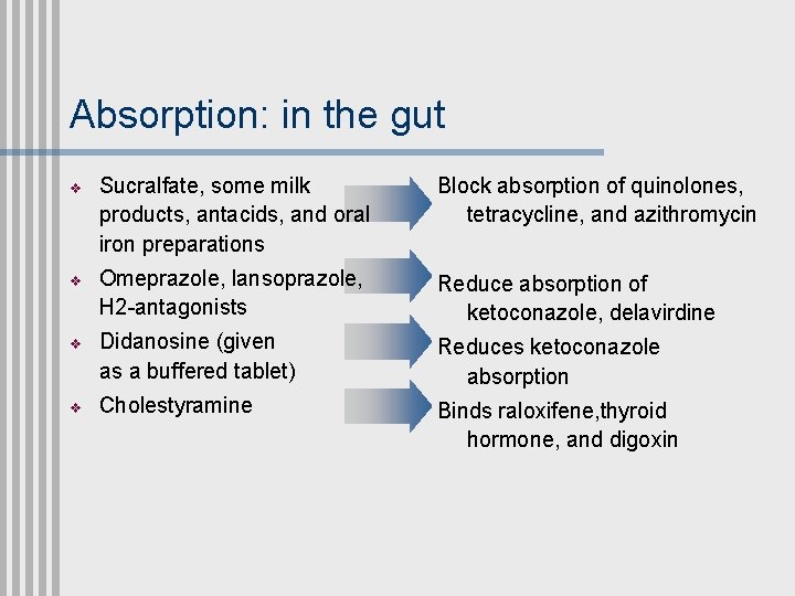 Absorption: in the gut v v Sucralfate, some milk products, antacids, and oral iron
