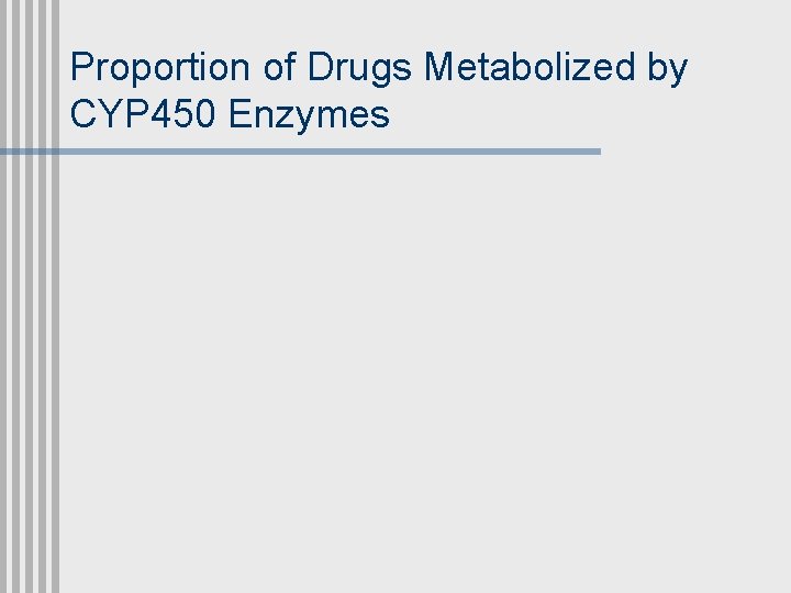 Proportion of Drugs Metabolized by CYP 450 Enzymes 