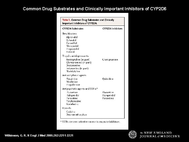 Common Drug Substrates and Clinically Important Inhibitors of CYP 2 D 6 Wilkinson, G.