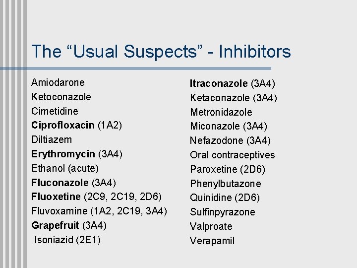 The “Usual Suspects” - Inhibitors Amiodarone Ketoconazole Cimetidine Ciprofloxacin (1 A 2) Diltiazem Erythromycin