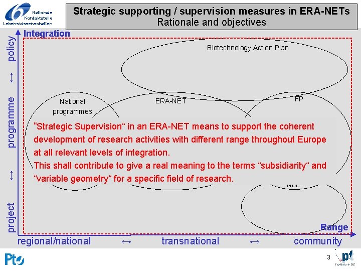 Strategic supporting / supervision measures in ERA-NETs Rationale and objectives project ↔ programme ↔
