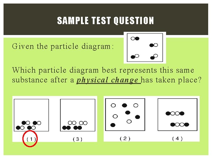 SAMPLE TEST QUESTION Given the particle diagram: Which particle diagram best represents this same