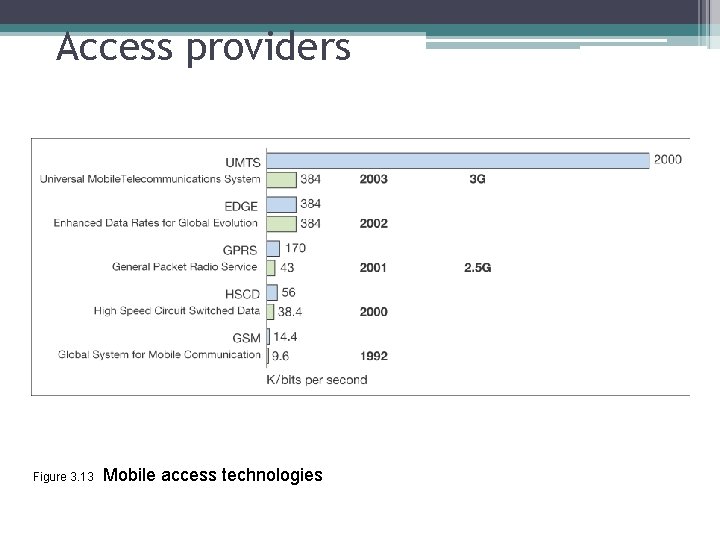 Access providers Figure 3. 13 Mobile access technologies 