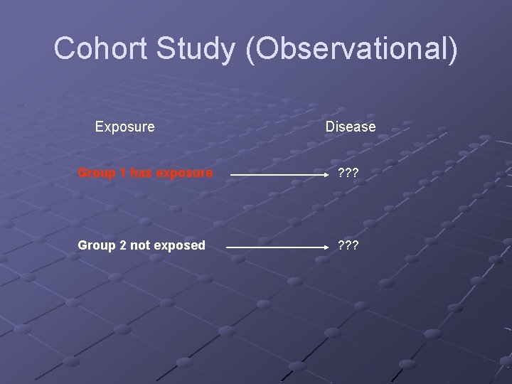 Cohort Study (Observational) Exposure Disease Group 1 has exposure ? ? ? Group 2