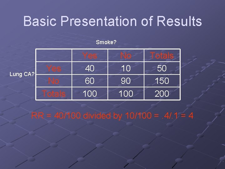 Basic Presentation of Results Smoke? Lung CA? Yes No Totals Yes 40 60 100