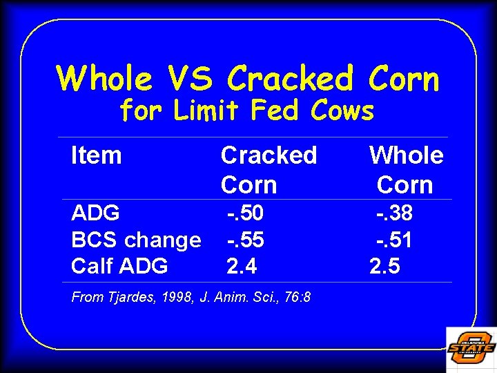 Whole VS Cracked Corn for Limit Fed Cows Item Cracked Corn Whole Corn ADG