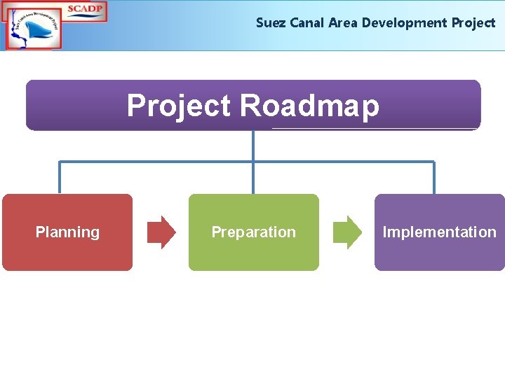 Suez Canal Area Development Project Roadmap Planning Preparation Implementation 