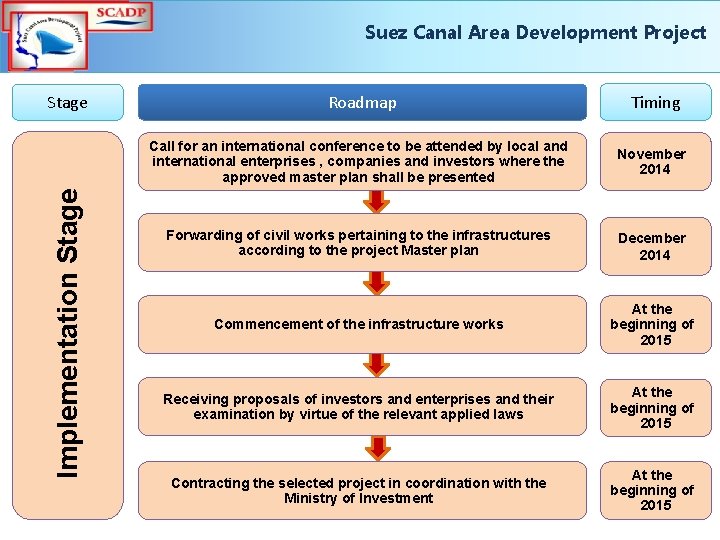 Suez Canal Area Development Project Implementation Stage Roadmap Timing Call for an international conference