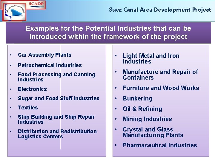 Suez Canal Area Development Project Examples for the Potential Industries that can be introduced