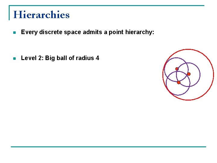 Hierarchies n Every discrete space admits a point hierarchy: n Level 2: Big ball