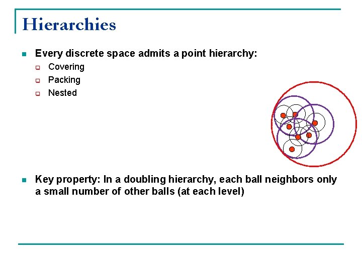 Hierarchies n Every discrete space admits a point hierarchy: q q q n Covering