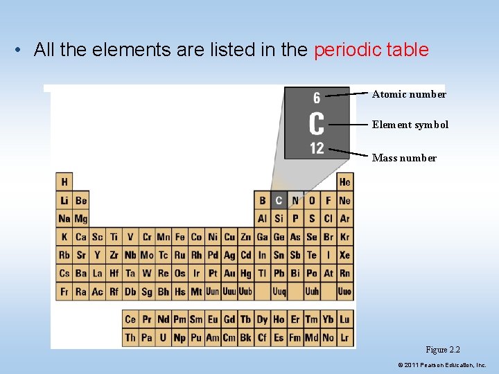  • All the elements are listed in the periodic table Atomic number Element
