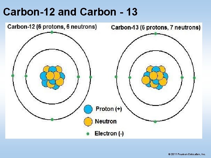 Carbon-12 and Carbon - 13 © 2011 Pearson Education, Inc. Carbon-12 and Carbon - 13 © 2011 Pearson Education, Inc.