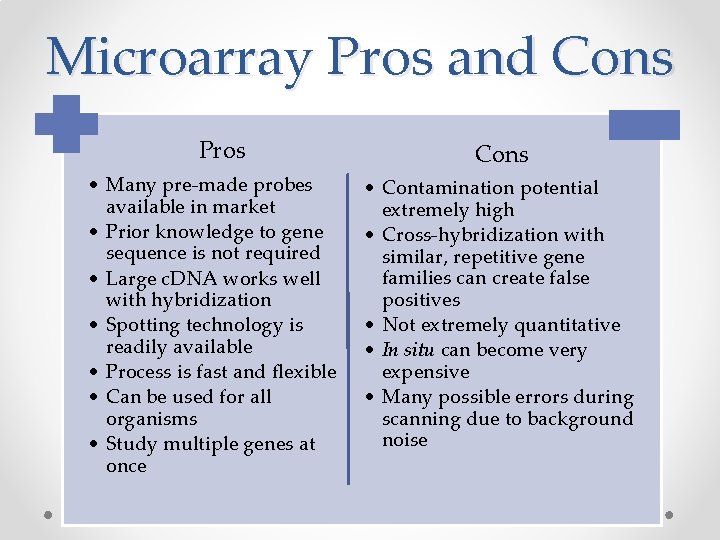 Microarray Pros and Cons Pros • Many pre-made probes available in market • Prior