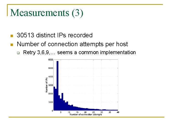 Measurements (3) n n 30513 distinct IPs recorded Number of connection attempts per host