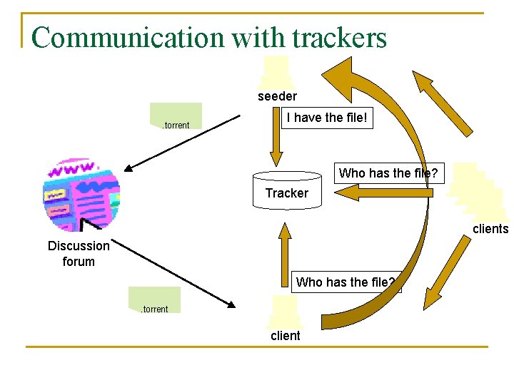 Communication with trackers seeder. torrent I have the file! Who has the file? Tracker