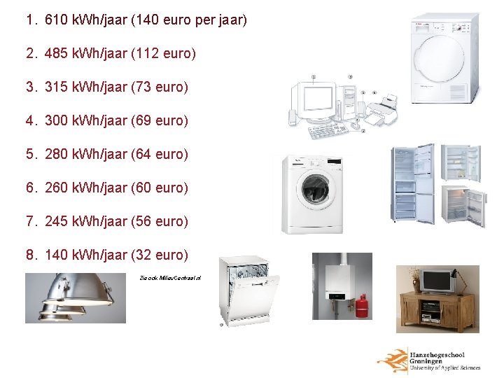 1. 610 k. Wh/jaar (140 euro per jaar) 2. 485 k. Wh/jaar (112 euro)