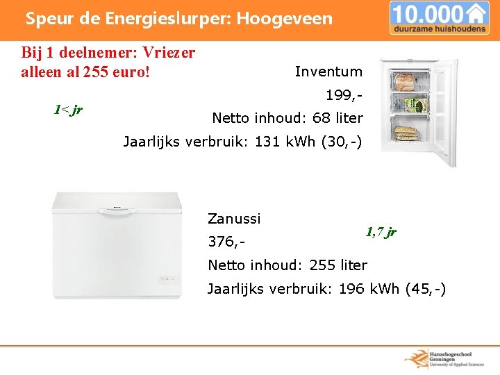 Speur de Energieslurper: Hoogeveen Bij 1 deelnemer: Vriezer alleen al 255 euro! 1< jr