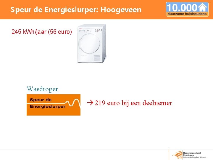 Speur de Energieslurper: Hoogeveen 245 k. Wh/jaar (56 euro) Wasdroger 219 euro bij een