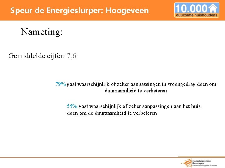 Speur de Energieslurper: Hoogeveen Nameting: Gemiddelde cijfer: 7, 6 79% gaat waarschijnlijk of zeker