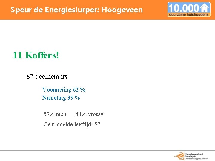 Speur de Energieslurper: Hoogeveen 11 Koffers! 87 deelnemers Voormeting 62 % Nameting 39 %